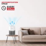 Honeywell Air Touch V1 Air Purifier for Home & Office, 3-in-1, Pre, H13 HEPA, Activated Carbon, Removes 99.99% Pollutants, Allergens, Pet Danger, Smoke, Dust & Pollens - Image 2
