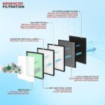 Honeywell Air Touch U2 Air Purifier - Image 3