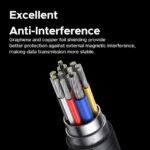 UGREEN 1 Meter 16K 60Hz 240W 120Gbps Type-C Thunderbolt™ 5 Cable - Image 5