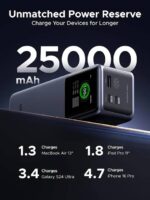 UGREEN 25000mAh 200W Nexode Smart Display Power Bank