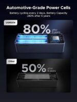 UGREEN 20000mAh 130W Nexode Smart Display Power Bank with Built-in Cable - Image 3