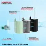 Honeywell Air Touch P2 Air Purifier - Image 3